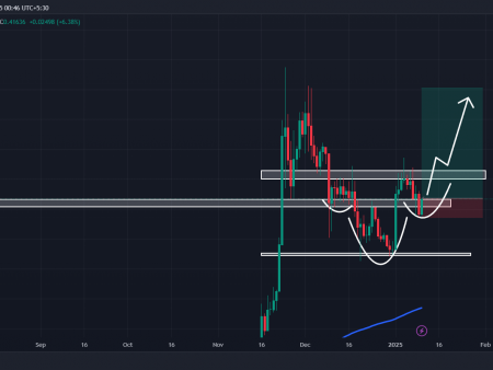 XLM Price Forecast for January 11