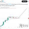 XRP Bollinger Bands are compressing again, says expert. Most promising XRP tweaks could push price to $11