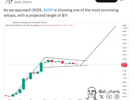 XRP Bollinger Bands are compressing again, says expert. Most promising XRP tweaks could push price to $11