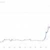 XRP Price Falls as RLUSD Market Cap Reaches $53M, Liquidations Rise