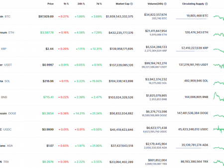 Xrp price forecast for January 4