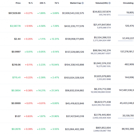 Xrp price forecast for January 4