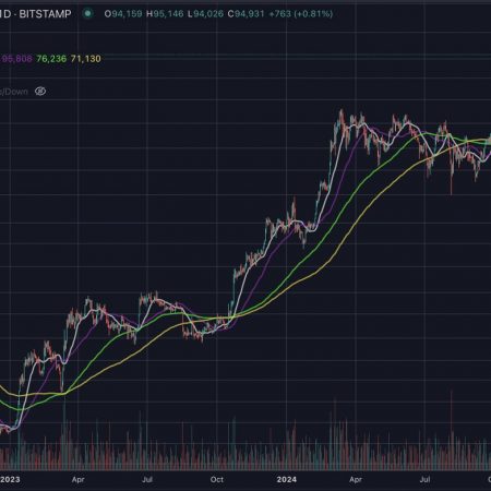 ‘You’ve got to be salivating’ – Investor Chris Berniske Says Crypto Market Shows ‘Sweet’ Setup Ahead of 2025