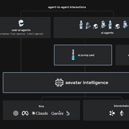 aelf’s Intelligence Avatar: No-Code AI Agents for Web3 Frontier