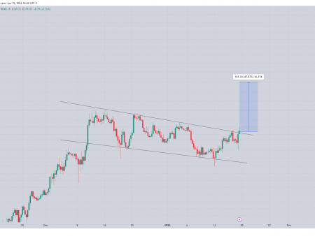 AAVE CRYPTO Surges 30%: Bullish Breakout aimed at $ 500?