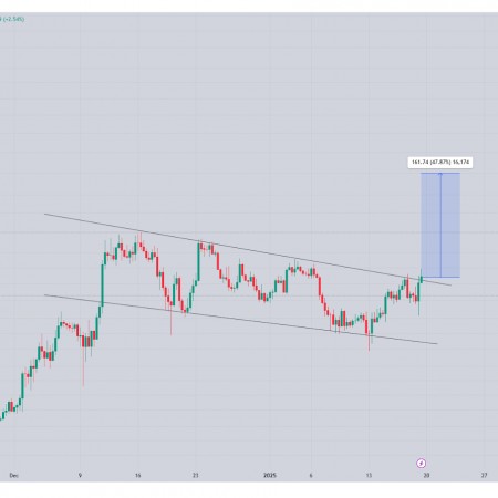 AAVE CRYPTO Surges 30%: Bullish Breakout aimed at $ 500?