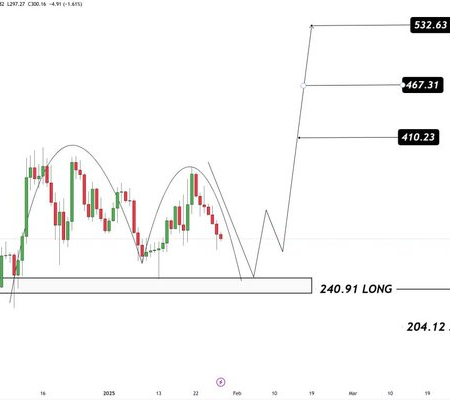 AAVE CRYPTO tucked for a massive breakthrough? Key support levels indicate …