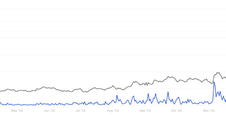 AAVE price is aimed at $ 400 as a whale activity grows