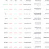 ADA and BNB price forecast for February 4