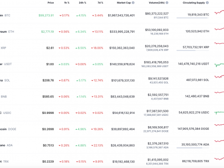 ADA and BNB price forecast for February 4