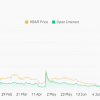 AI -TOKEN -TOMENTAL CALTURIMENT AIT is 10% falls among the rally of Trump and Melania coin