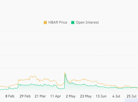 AI -TOKEN -TOMENTAL CALTURIMENT AIT is 10% falls among the rally of Trump and Melania coin