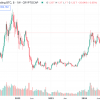 Altcoins are starving, since the dominance of bitcoins is approaching many years of maximums-can Altseason still happen?