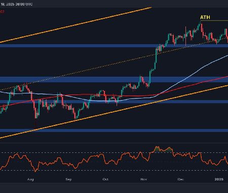 Analysis of Bitcoin prices: Is the BTC ready for a new record height above $ 108 thousand. USA?