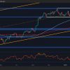 Analysis of prices for bitcoins: this is the BTC road to 115 thousand dollars. USA