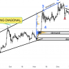 Analysts predict that Shiba Inu decreases to $ 0.00001735 to recovery to new maximums