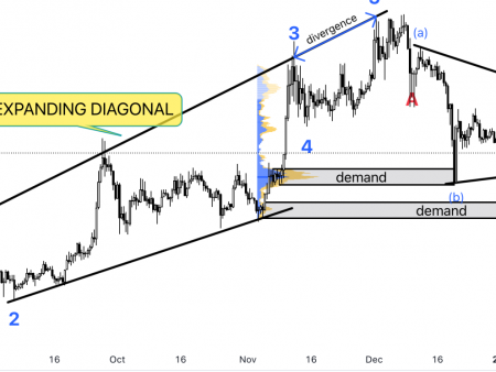 Analysts predict that Shiba Inu decreases to $ 0.00001735 to recovery to new maximums