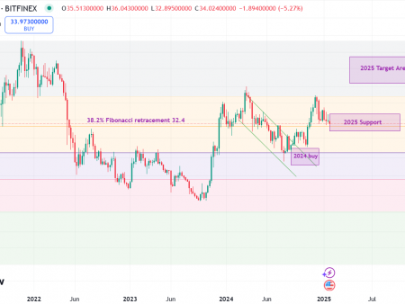 Avax Price at the moment do or breaks: is a rally possible?