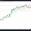 Bitcoin (BTC) Demand disappears, as the price is approaching $ 90,000