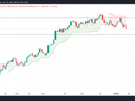 Bitcoin (BTC) Demand disappears, as the price is approaching $ 90,000