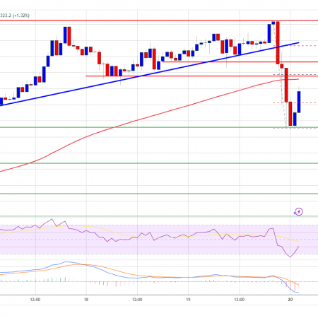 Bitcoin Price remains above 100 thousand dollars: calm before the next surge?