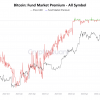 Bitcoin implemented CAP enters ATH in the amount of $ 832 billion, despite the slowest influx of capital