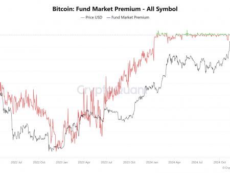 Bitcoin implemented CAP enters ATH in the amount of $ 832 billion, despite the slowest influx of capital