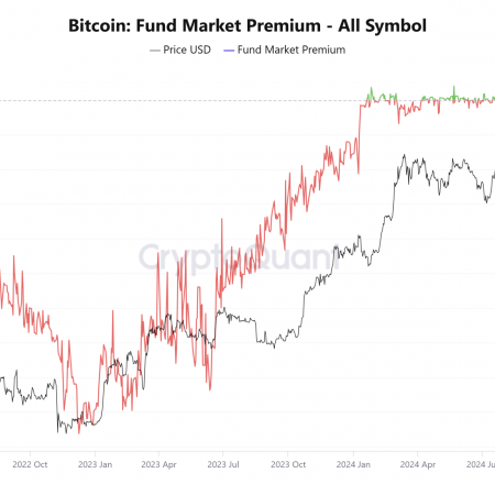 Bitcoin implemented CAP enters ATH in the amount of $ 832 billion, despite the slowest influx of capital