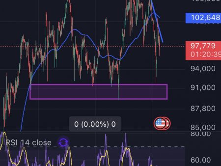 Bitcoin price forecast for February 5