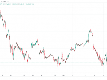 Bitcoin price forecast: this week is BTC price below $ 90,000?