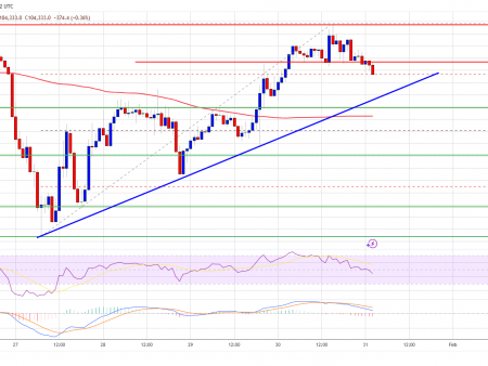 Bitcoin’s price return corresponds to the resistance: breakthrough or refusal?