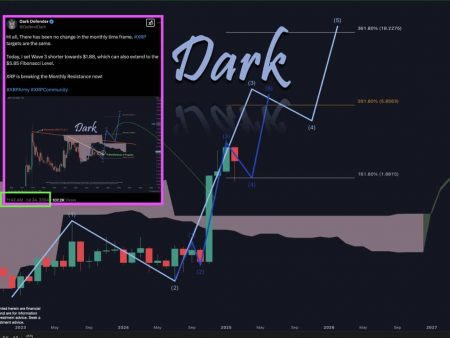 Can XRP reach $ 6 against the background of the current wave of market restoration?