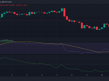 Cardano (ADA) heads the Bainers list, reaching $ 1.03 against the background of market recovery