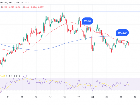 Cardano (ADA) returns to $ 1, despite the hourly cross -cross death signal