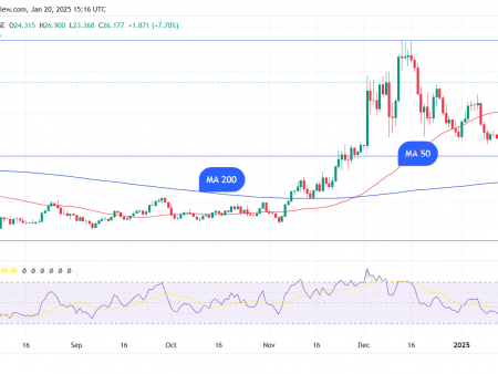 Chainlink Records 223% amazing rally in volumes as spikes