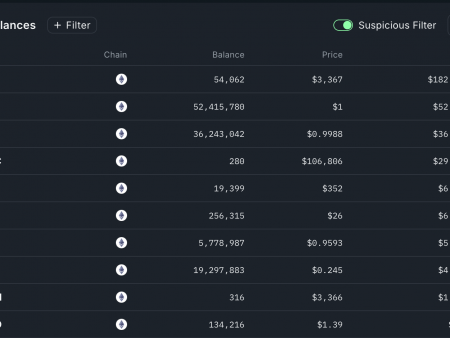 Cheanlink price is growing as Trump’s Wlfi is purchased, potential Cardano partnership