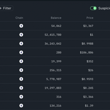 Cheanlink price is growing as Trump’s Wlfi is purchased, potential Cardano partnership