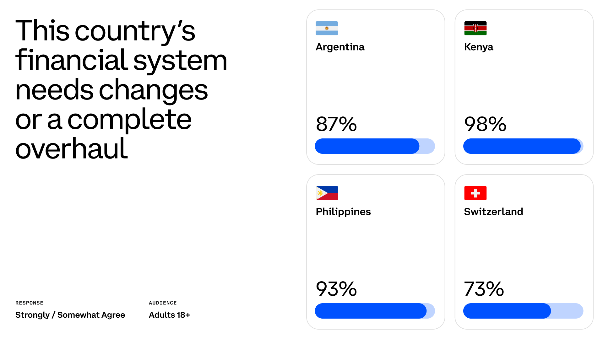 The study of Coinbase discovers that the inhabitants of countries with great financial problems are considering cryptography more favorably - 1