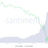 Dogecoin Unceded $ 370,000, an institutional purchase cannot cause rally