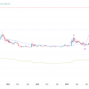 Dogecoin price is a rare pattern and an elliotic wave indicate 110% of the surge