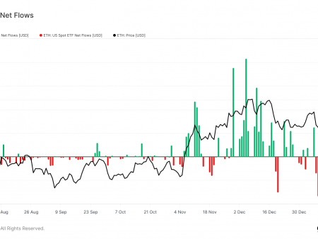 Ethereum ETF influx reached a 30-day maximum, but at the same time the price action remains unchanged