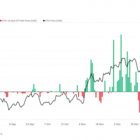 Ethereum ETF influx reached a 30-day maximum, but at the same time the price action remains unchanged