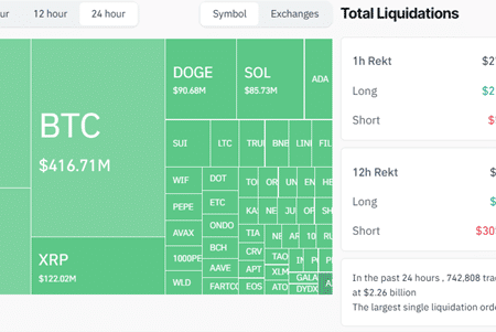 Ethereum (ETH) LOGS The worst one-day fall in four years, shaking with crypto markets