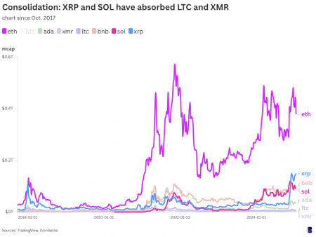 Ethereum copes with the fact that ETH is doomed