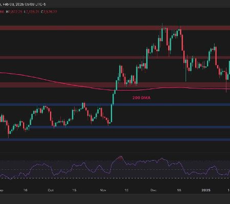 Ethereum prices Analysis: What is next for ETH after 25% of the daily accident?