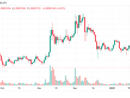 Here is the price of Shiba inu if the market capitalization of the Shiba reaches $ 150 billion