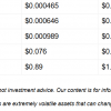 How much Shiba, the Inu should rise to 52,521.008 Shib per 100 thousand dollars. USA, 500 thousand dollars and $ 1 million. USA