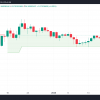 Hyperlikvid (hype) eyes $ 25 returned against the background of soaring demand