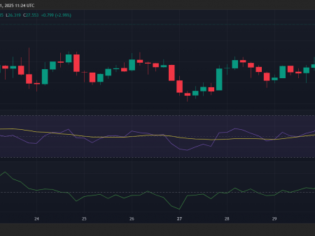 Hyperlikvid (hype) sees a bull splash with key resistance in the field of view