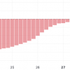 Jasmi explodes 14% per week, since golden crosses signal a strong bull impulse